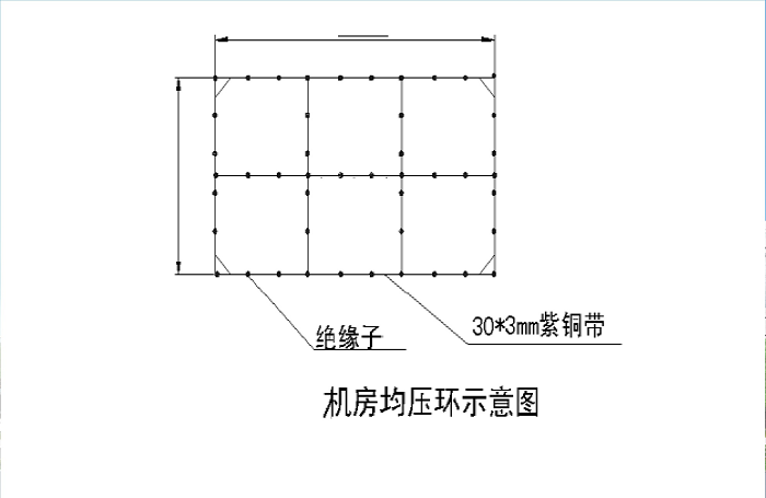 1,机房均压环安装示意图