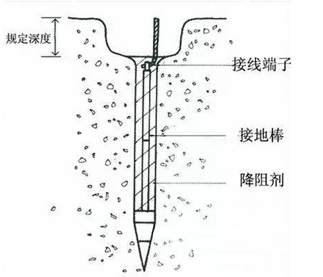 接地专篇解析二